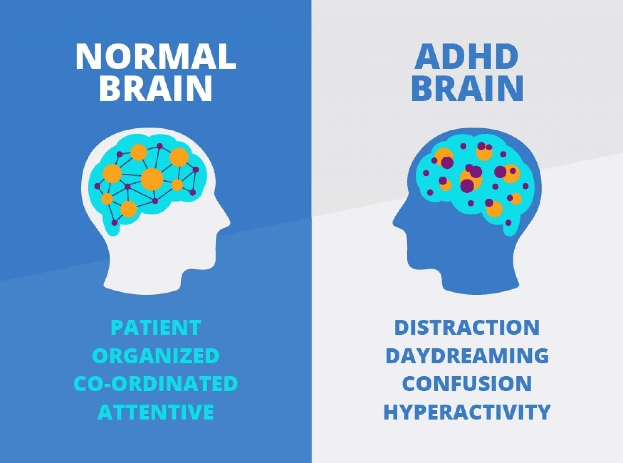 difference between add and adhd symptoms