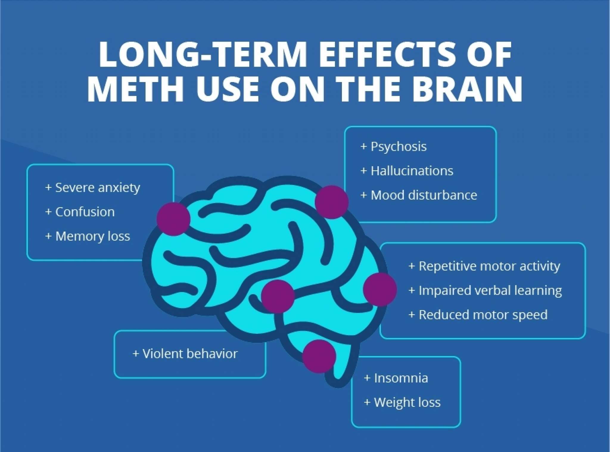 Young Adults Meth Drug Use Sandstone Care